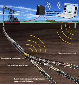 Началась опытная эксплуатация телеметрической системы для «интеллектуальных скважин»