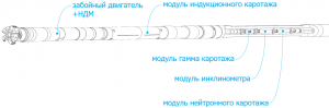 Каротаж в процессе бурения