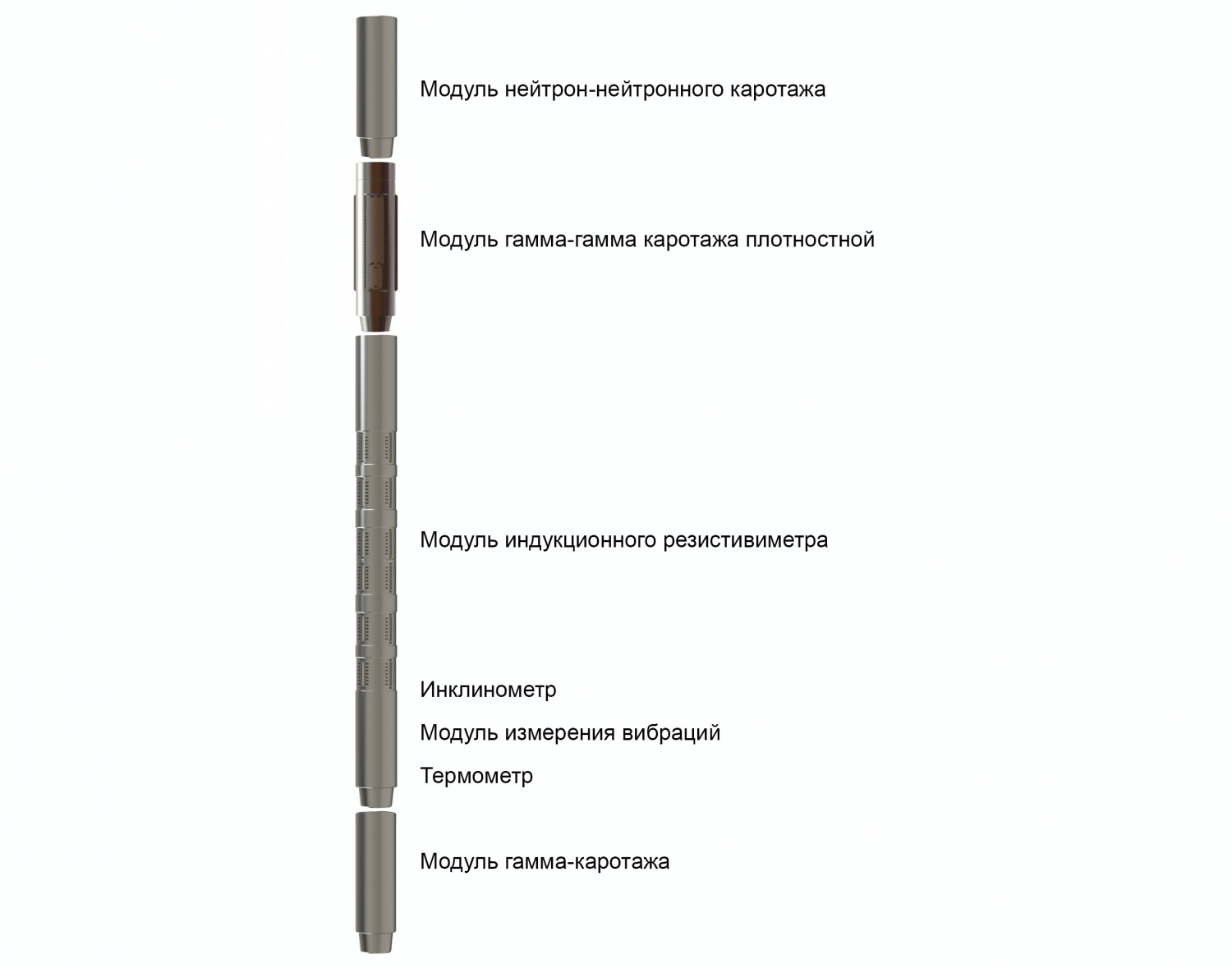 Индукционный каротаж прибор